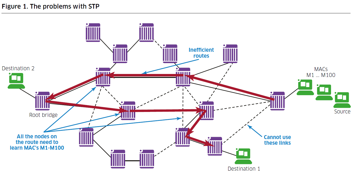 圖片取自 Alcatel Lucent